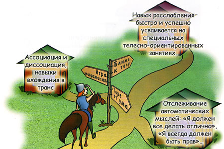 защитные механизмы